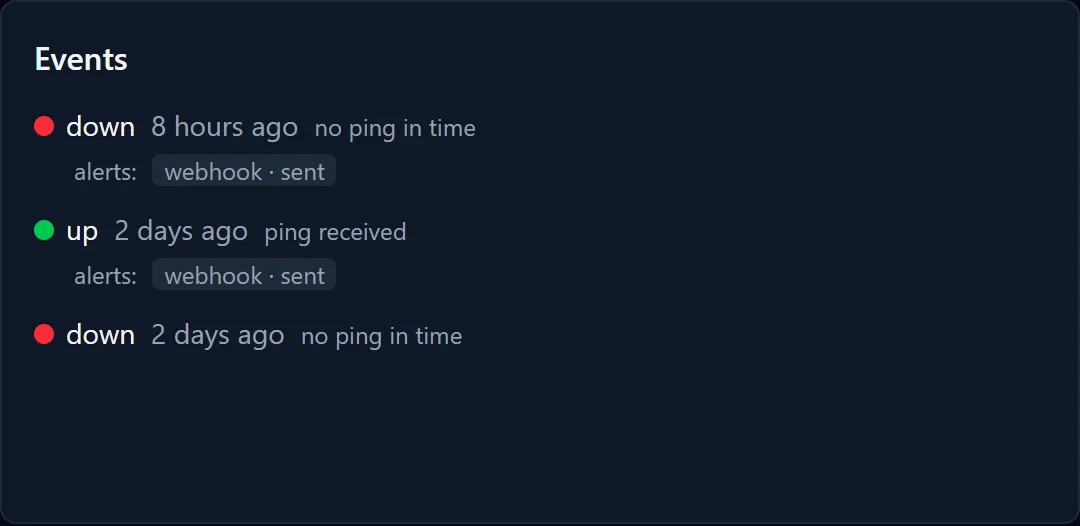 The event feed on a failed check page: a transition to the down status with the reason no ping in time, below it the recovery and the previous outage, each event listing the alert delivery channel with a sent status