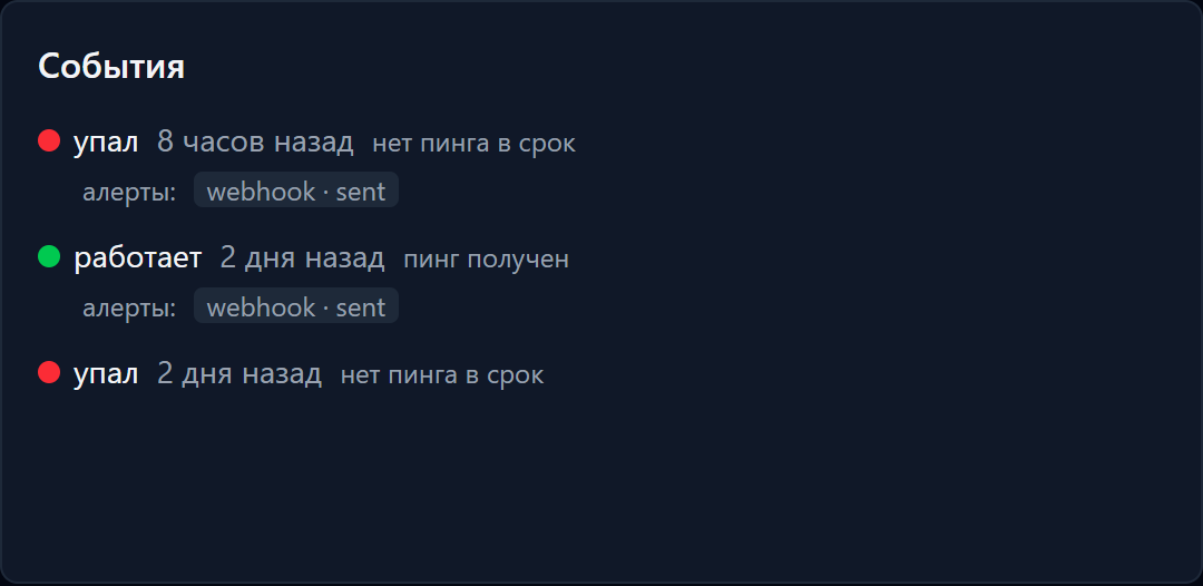 Лента событий на странице упавшего чека: переход в статус «упал» с причиной «нет пинга в срок», ниже — восстановление и предыдущее падение, у каждого события отмечен канал доставки алерта со статусом sent