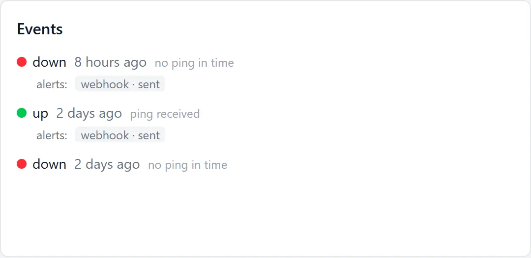 The event feed on a failed check page: a transition to the down status with the reason no ping in time, below it the recovery and the previous outage, each event listing the alert delivery channel with a sent status
